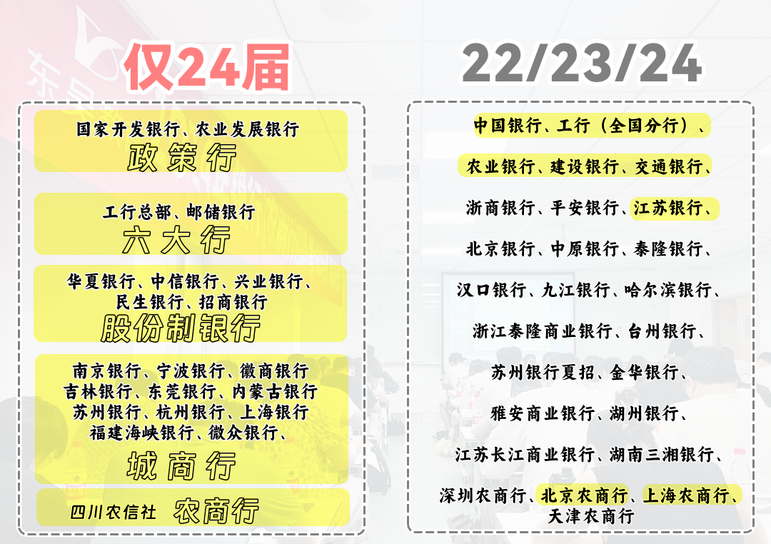 圖片24不想競爭大,東吳幫指導(dǎo)網(wǎng)申策略