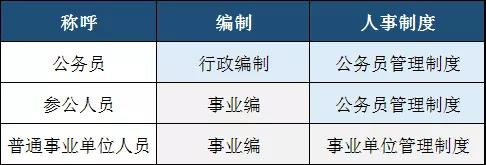 編制為事業編制實行公務員管理制度