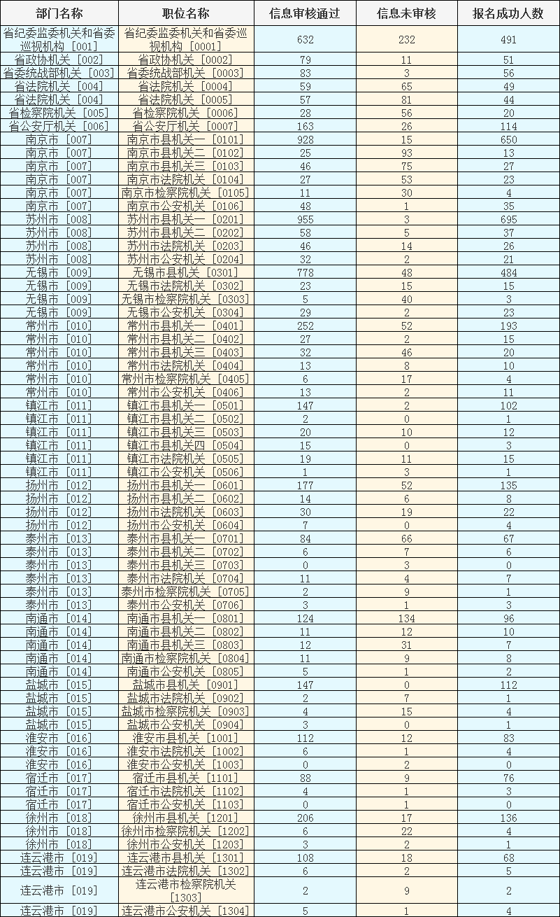 2024年江蘇選調生縣級以上機關職位