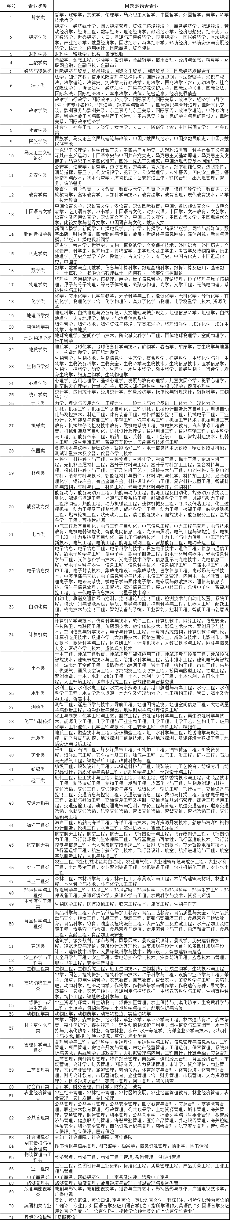 稅務系統2024年度考試錄用公務員相關事項通知