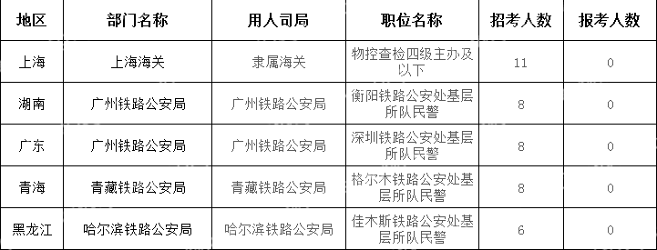 截至10月17日16時)2024國考無人報考職位(節選