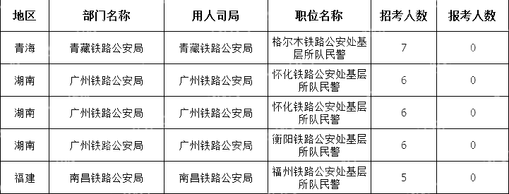 截至10月19日16時(shí))2024國(guó)考無(wú)人報(bào)考職位(節(jié)選