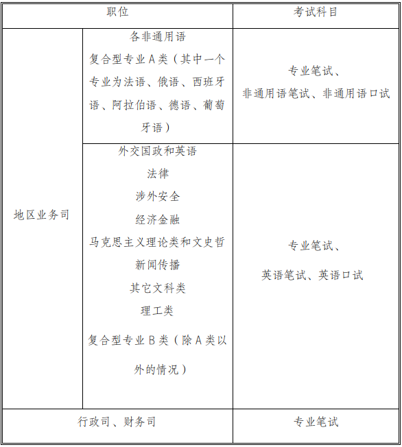 專業(yè)能力測試科目