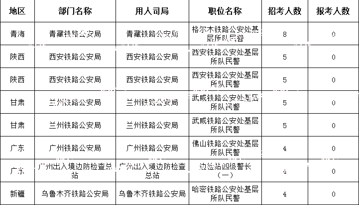 (截至10月23日16時)2024國考無人報考職位(節(jié)選)