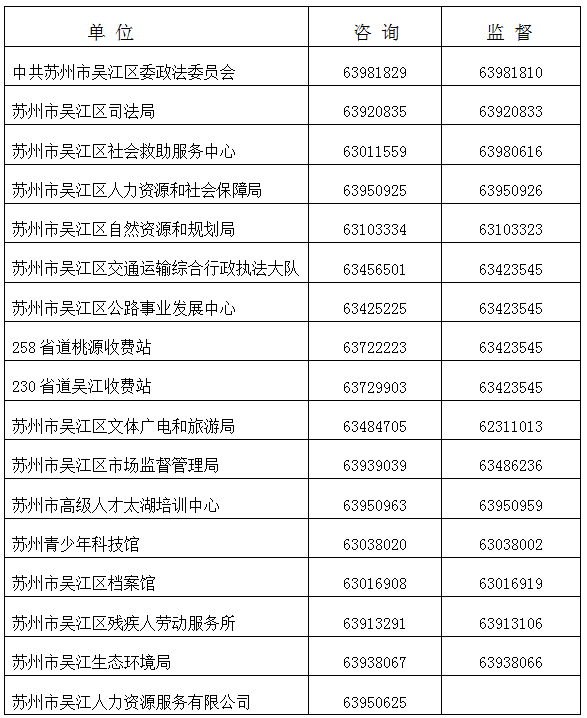 監(jiān)督電話