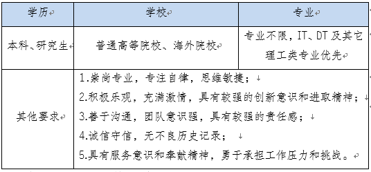 2024年“夢工場”招商銀行銀川分行寒假實習(xí)生招聘公告