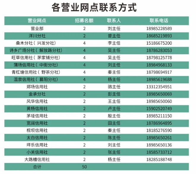 綏陽農(nóng)信