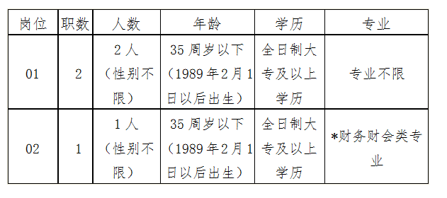 招聘崗位、職數(shù)及條件