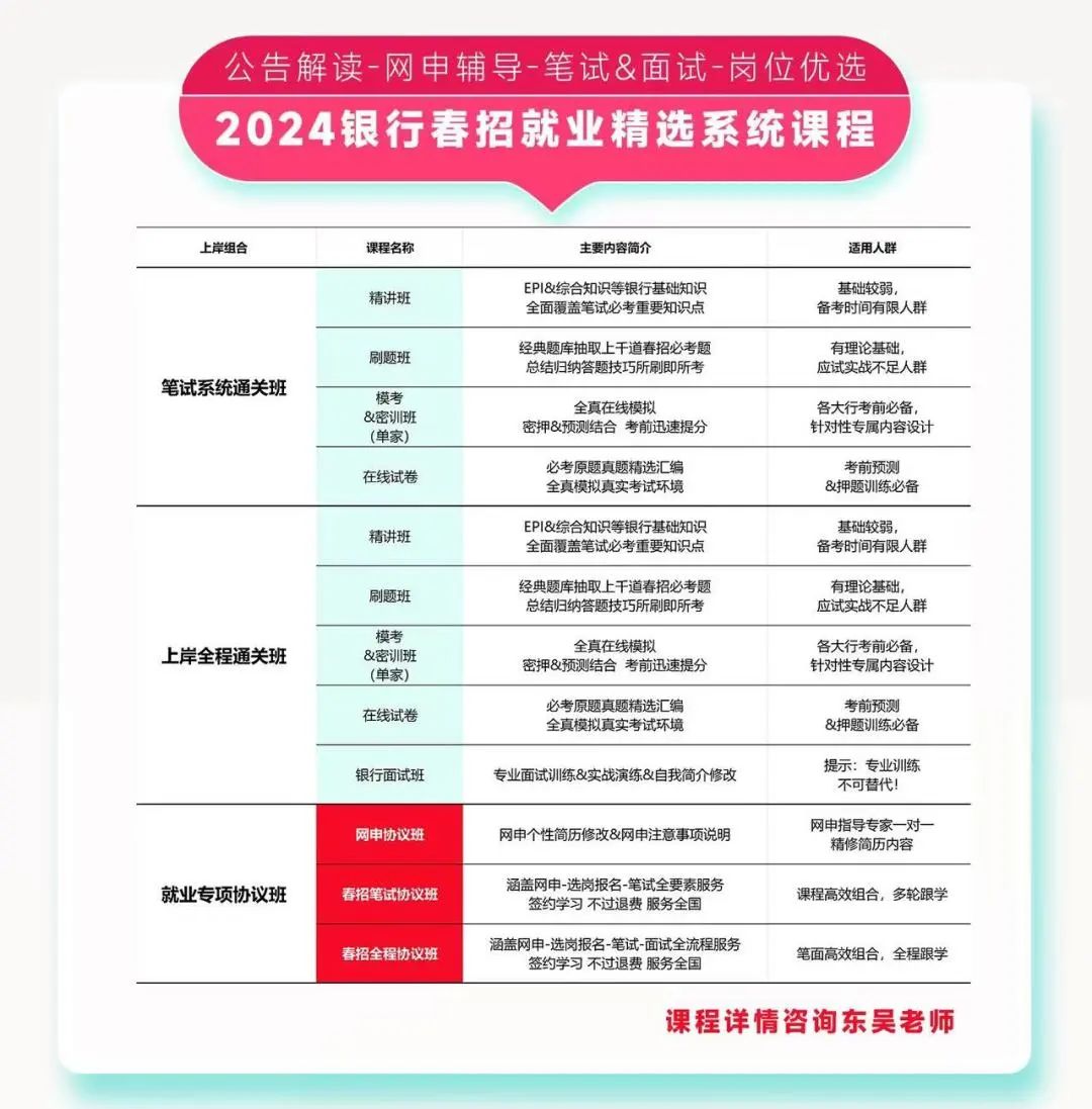 2024銀行春招筆試系統(tǒng)課程
