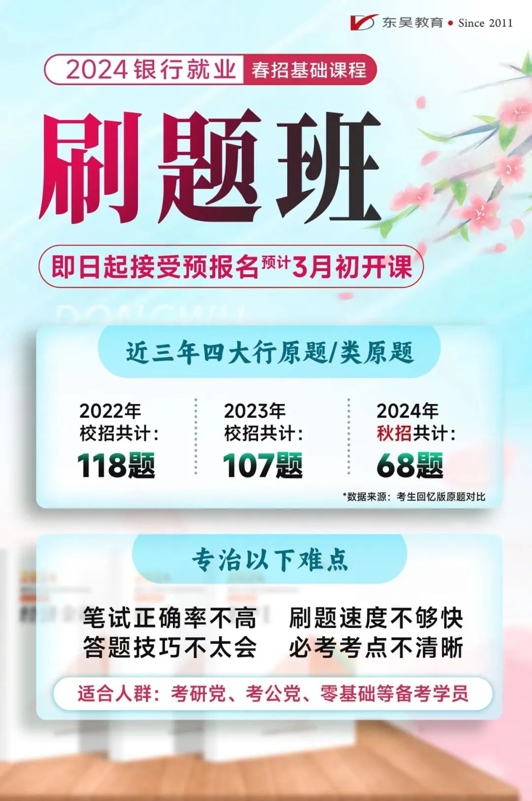 來自全國90多家銀行20000道真題，涵蓋各知識(shí)點(diǎn)?？碱}型1890題，專治錯(cuò)誤率高！