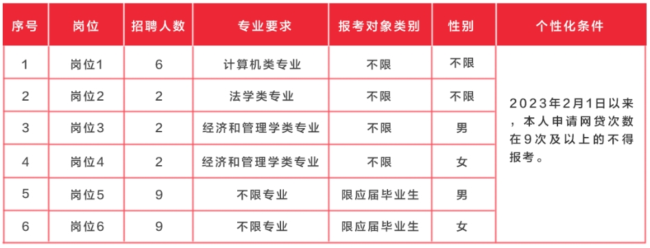 2024年湖南湘鄉(xiāng)農村商業(yè)銀行校園招聘員工公告