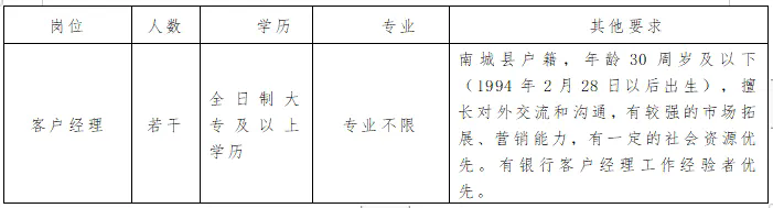 2024年南城富民村鎮銀行客戶經理招聘啟事