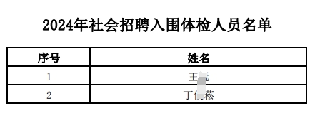 2024年江南農(nóng)村商業(yè)銀行社會(huì)招聘入圍體檢人員名單