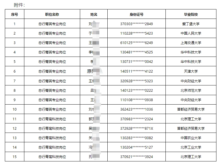 2024年北京農商銀行“優培計劃”擬聘用人員名單