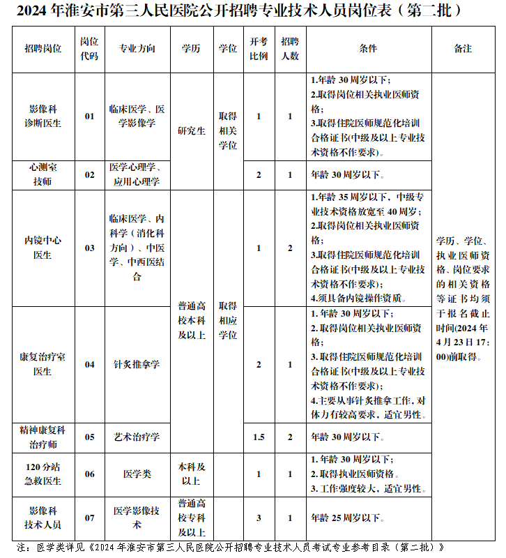 淮安市第三人民醫院