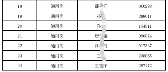 2024年射陽農(nóng)村商業(yè)銀行春季校園招聘進入面試人員名單