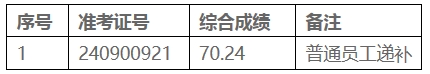 2024年涇縣農(nóng)商銀行社會(huì)招聘遞補(bǔ)人員擬錄用公示