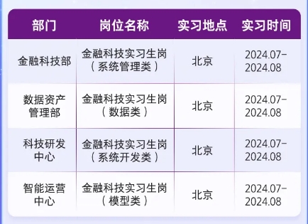 2024年中國光大銀行金融科技板塊實習(xí)生招募公告