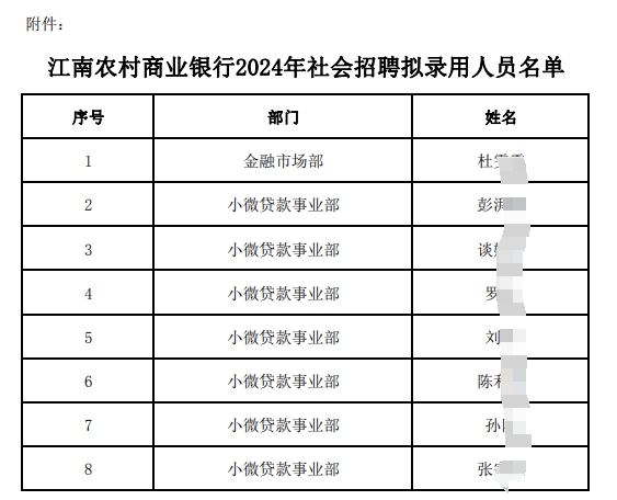 2024年江南農村商業銀行社會招聘擬錄用人員公示（5.28）