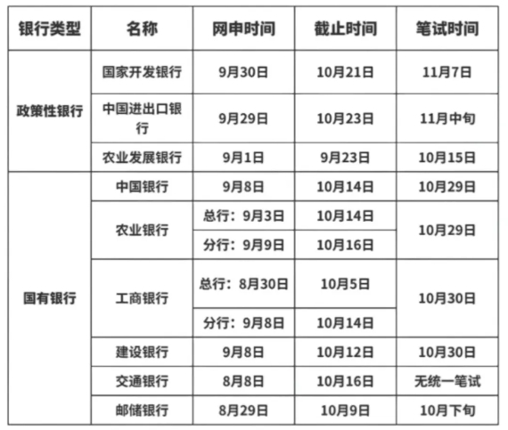 網申