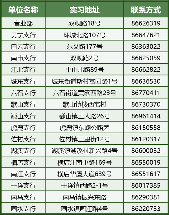 2024年東陽農(nóng)商銀行暑期實習生招募公告