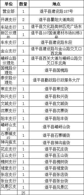 網(wǎng)點(diǎn)