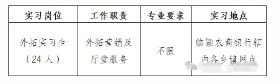 2024年臨潁縣大學生“返家鄉(xiāng)”暑期社會實踐招聘公告（臨潁農(nóng)商銀行專版）