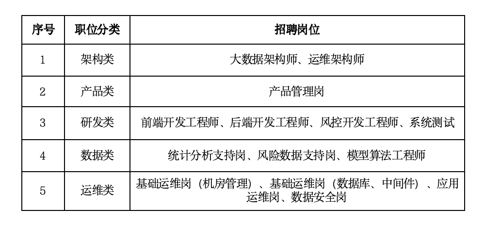 招聘崗位