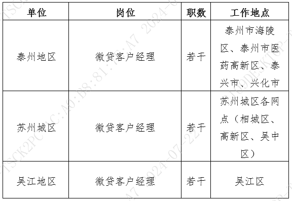 招聘崗位及職數(shù)