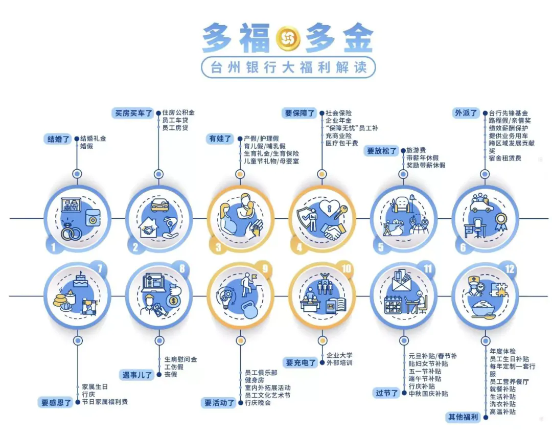 2024年臺州銀行麗水分行社會招聘啟事(8.9)