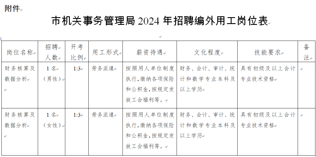 崗位