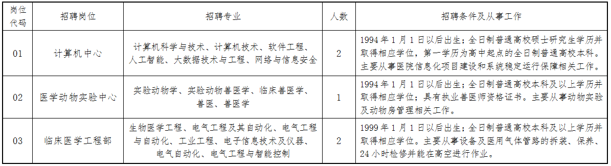 招聘崗位、人數(shù)及要求（以下簡稱《崗位表》）