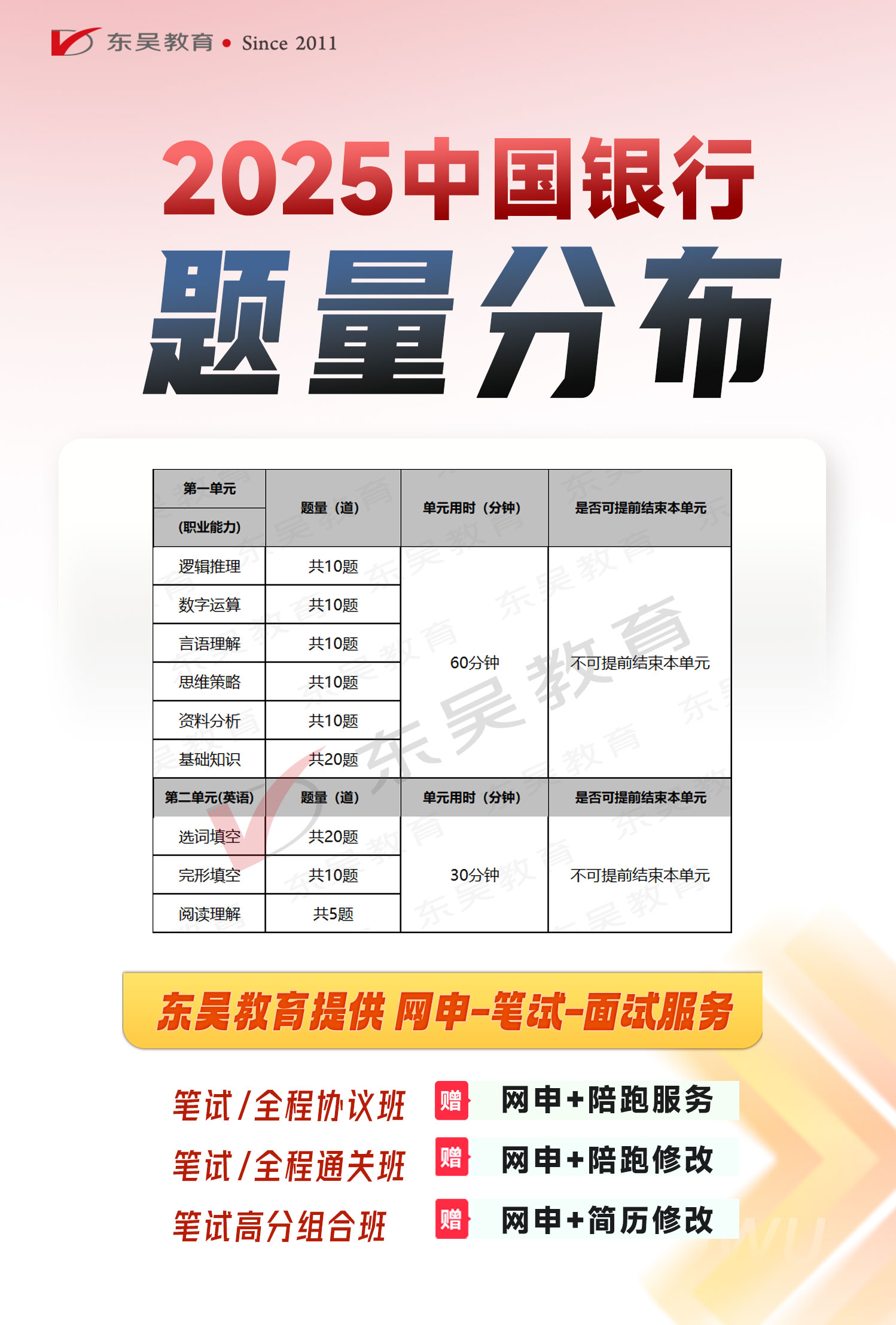 題型