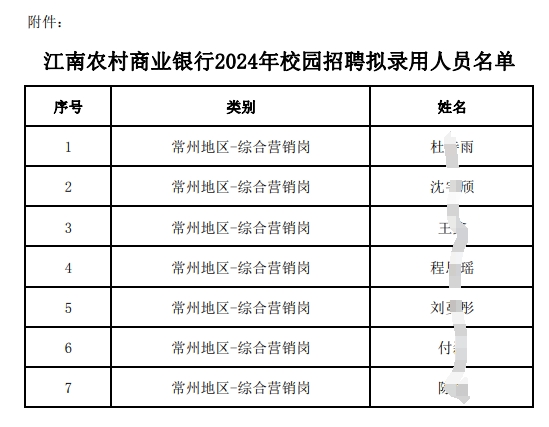 2024年江南農村商業銀行校園招聘擬錄用人員公示（9.24）
