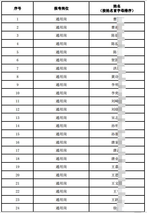 2025年射陽農村商業銀行秋季校園招聘進入面試人員名單