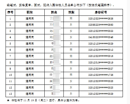 2025年高淳農商銀行秋季校園招聘體檢人員名單