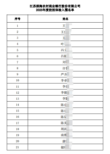 2025年濱海農(nóng)村商業(yè)銀行秋季校招體檢入圍名單