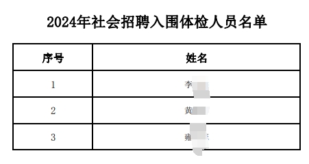 名單