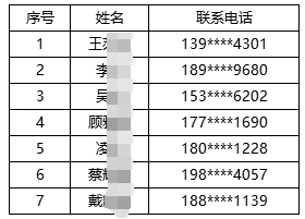 2024年常熟農商銀行招聘擬錄用人員公示（三）