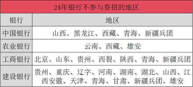 招聘規(guī)模