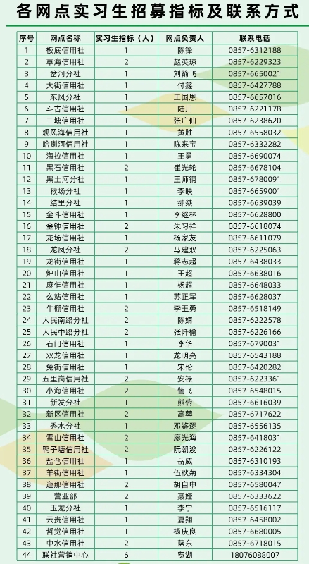 2025年威寧農(nóng)信聯(lián)社實(shí)習(xí)生招募公告