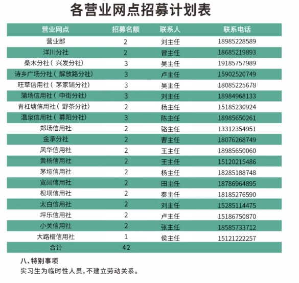 2025年綏陽農(nóng)信聯(lián)社實習生招募公告