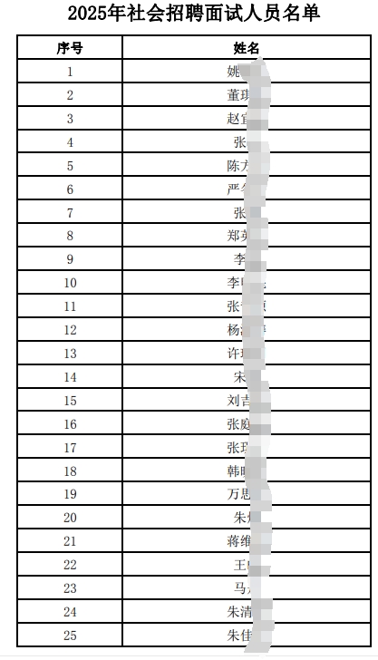 2025年江南農村商業銀行社會招聘擬面試人員公布