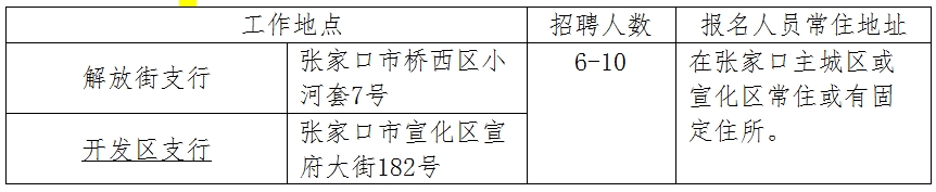 2025年張家口銀行微貸業(yè)務信貸經(jīng)理招聘簡章（2.25）