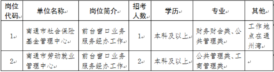 招聘崗位、人數(shù)及崗位要求