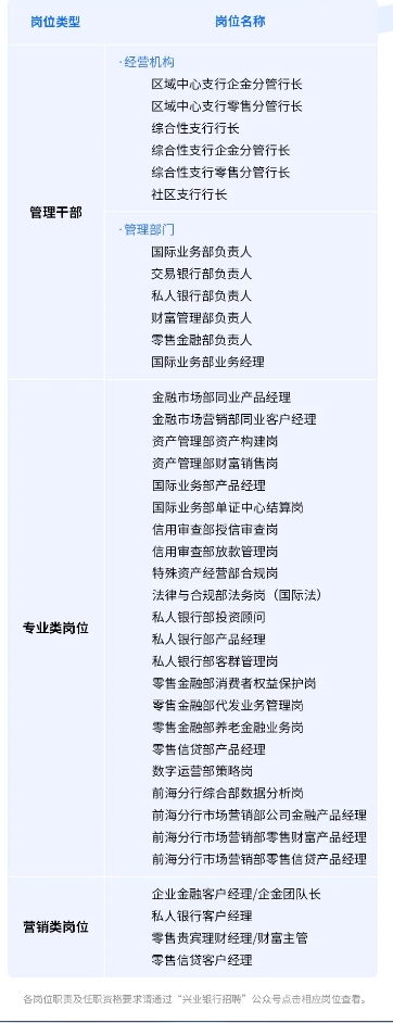 2025年興業銀行深圳分行社會招聘公告（3.3）