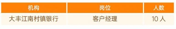 社會(huì)招聘崗位