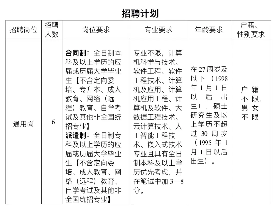 招聘計(jì)劃