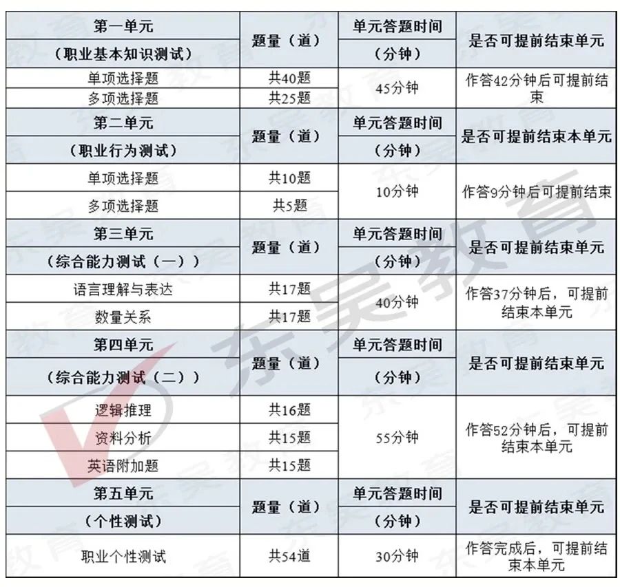 筆試內容