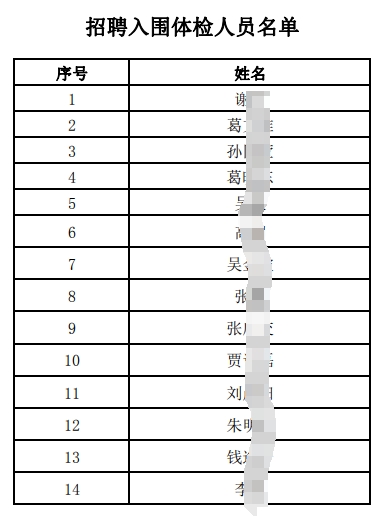 2025年江南農(nóng)村商業(yè)銀行招聘入圍體檢人員名單（4.16）